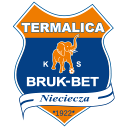 Bruk-Bet Termalica Nieciecza