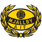 MjÃ¤llby AIF