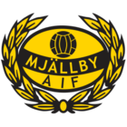 Mjällby AIF Mjällby AIF