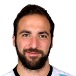 Higuaín FIFA 18 World Cup Promo