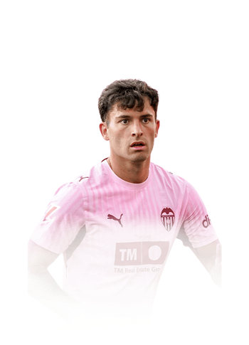 Hugo Duro FC 27 Squad Foundations