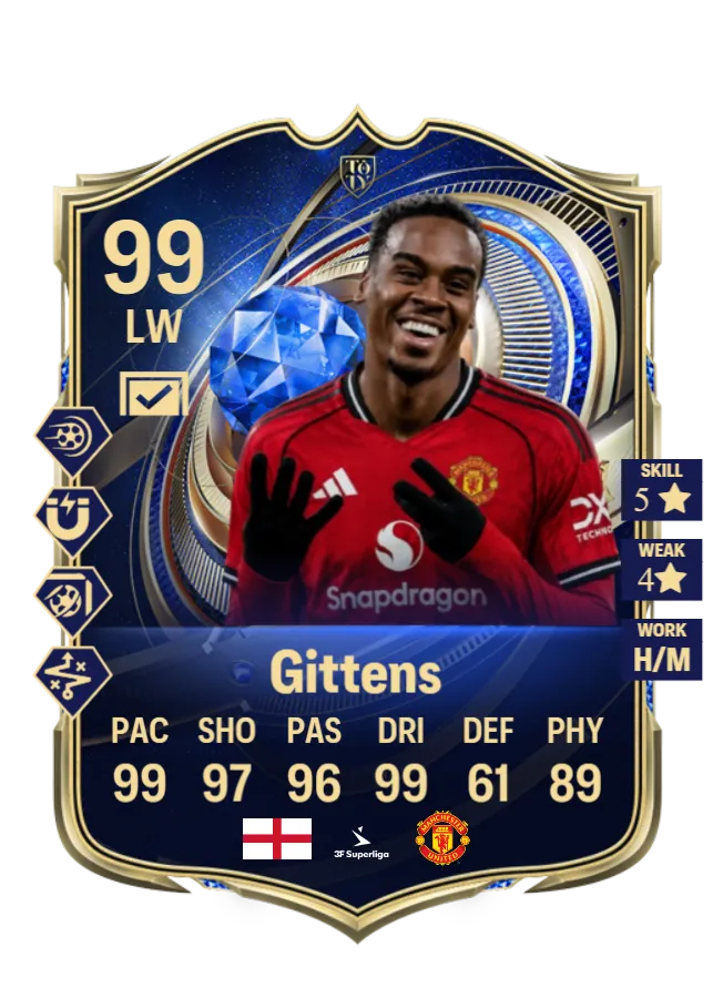 Gittens 99 lmao