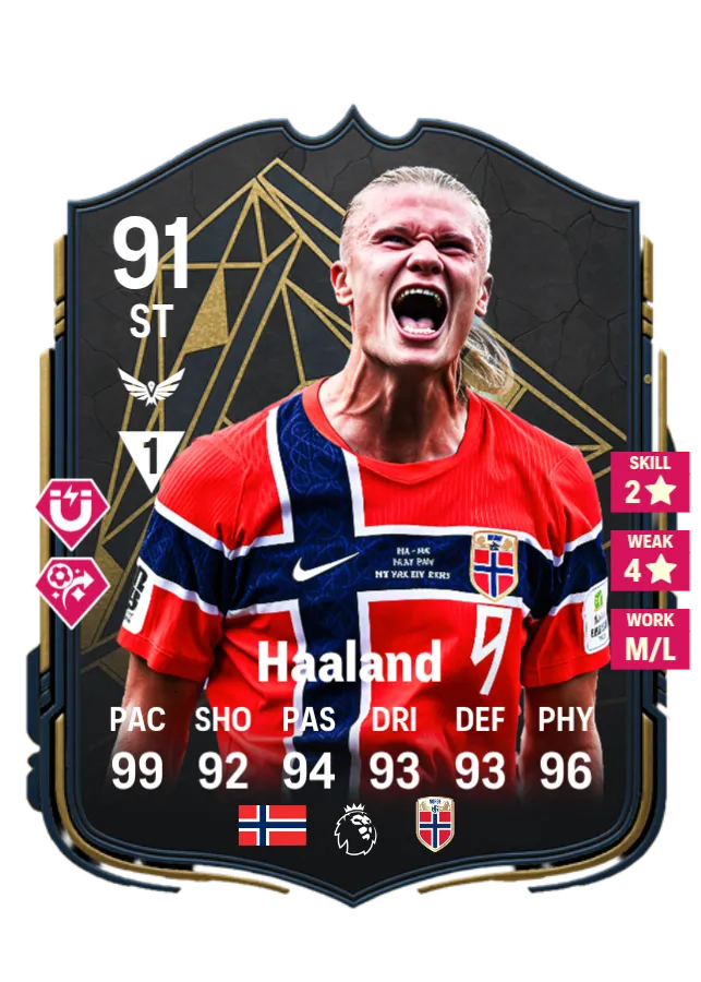 Haaland
