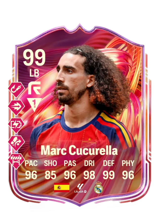 Marc Cucurella