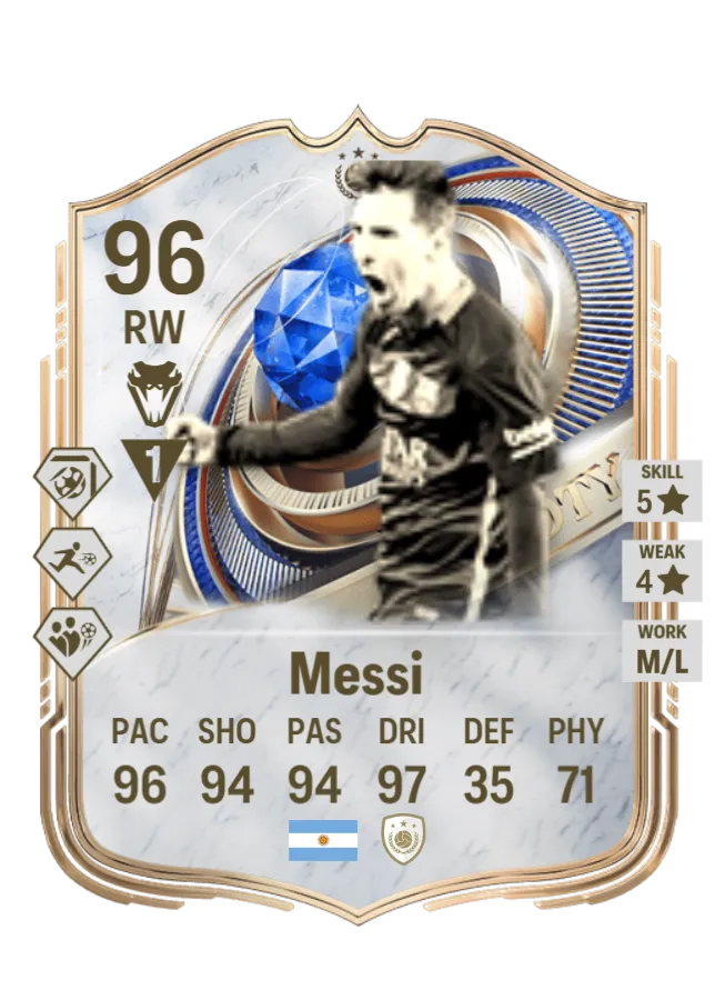 Messi from 2015, ICON in FC 26