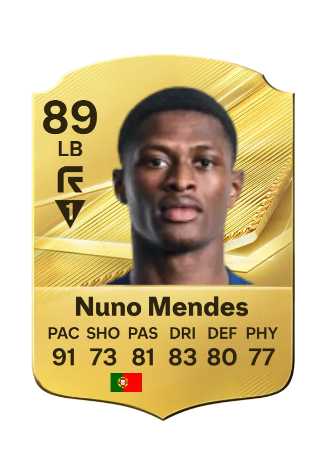 Nuno Mendes